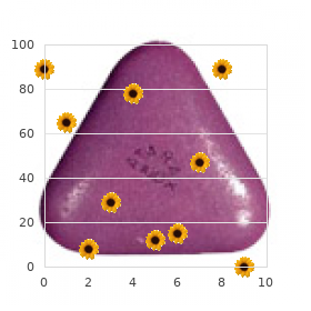 M?llerian derivatives, persistent