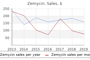 buy 250 mg zemycin with mastercard
