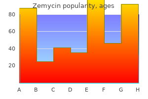 cheap zemycin generic