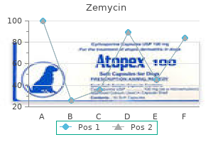 discount zemycin 500mg otc