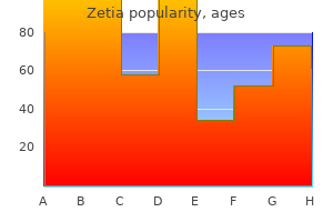 cheap zetia on line