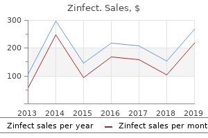 500mg zinfect
