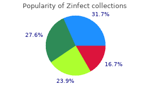 purchase zinfect on line