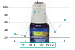 generic zinfect 250mg fast delivery