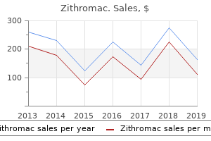 order genuine zithromac