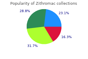 discount zithromac express