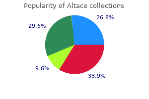purchase altace uk