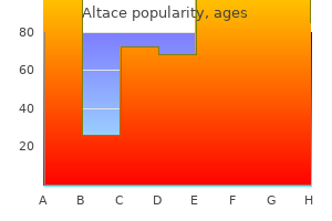 generic 2.5 mg altace otc