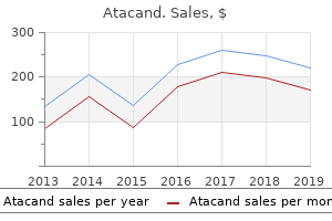 buy atacand toronto