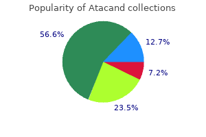 buy cheap atacand on-line