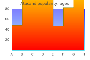 generic atacand 4 mg mastercard