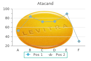 buy genuine atacand online