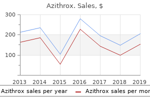 order azithrox 250mg amex