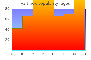 discount azithrox 250mg with amex