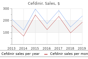 cheap 300mg cefdinir fast delivery
