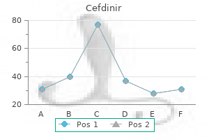 order cefdinir 300 mg with mastercard