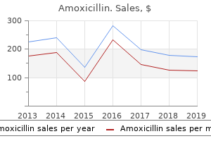 cheap amoxicillin 1000mg with visa