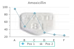 order amoxicillin 650mg without prescription