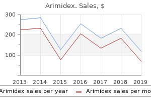 arimidex 1mg without a prescription
