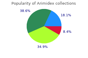 purchase arimidex on line amex