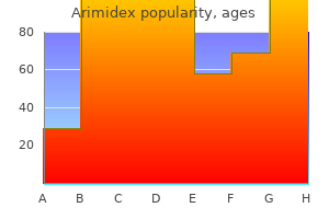 arimidex 1mg on line