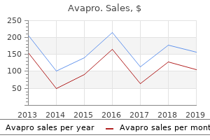 cheap avapro 150mg amex