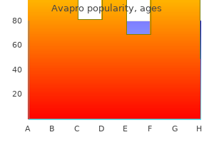 order avapro 150mg without a prescription