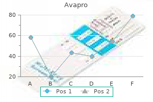 generic 150 mg avapro with amex