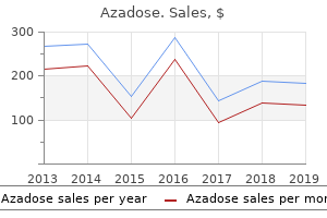 buy azadose cheap