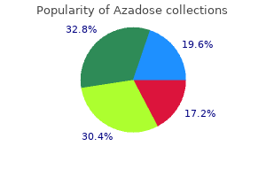 buy azadose 100mg on-line