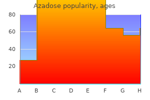 purchase genuine azadose line