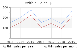 order azithin with american express