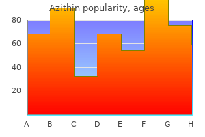 buy generic azithin
