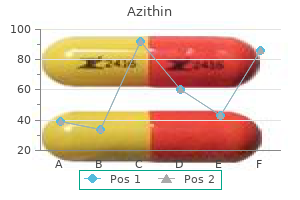 purchase generic azithin on-line