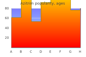 order azitrim discount