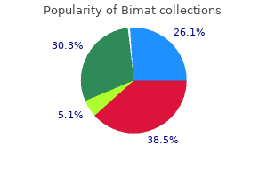 generic bimat 3ml on line