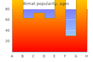buy bimat 3ml online