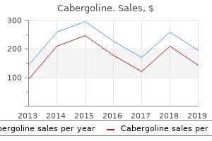 discount 0.25 mg cabergoline overnight delivery