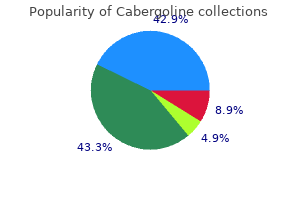 order cabergoline 0.25mg with amex