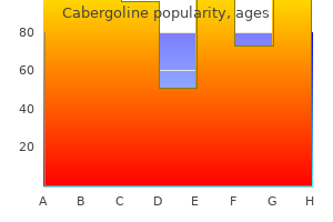 buy cabergoline amex