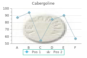 order cabergoline with american express