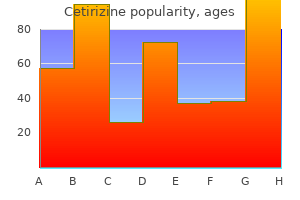 generic 5mg cetirizine