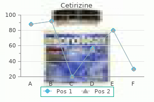 purchase 10mg cetirizine with visa