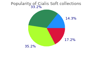 discount cialis soft 20mg with mastercard