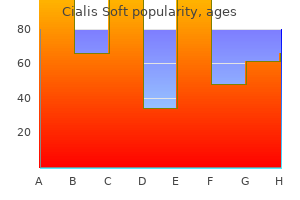 order cialis soft overnight