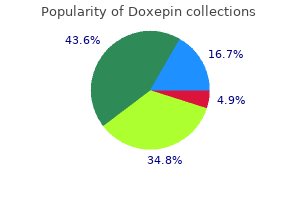 cheap doxepin express