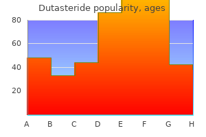 dutasteride 0.5 mg line