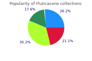 buy 500 mcg fluticasone free shipping