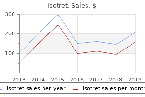 buy isotret us