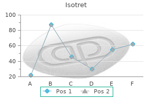 purchase 10mg isotret mastercard